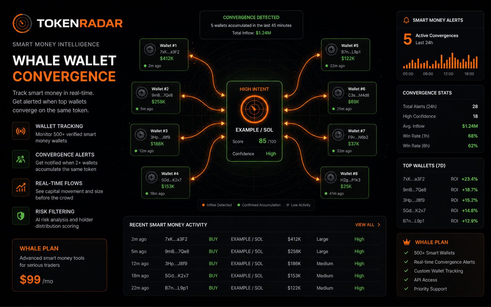 TokenRadar smart money wallet convergence map